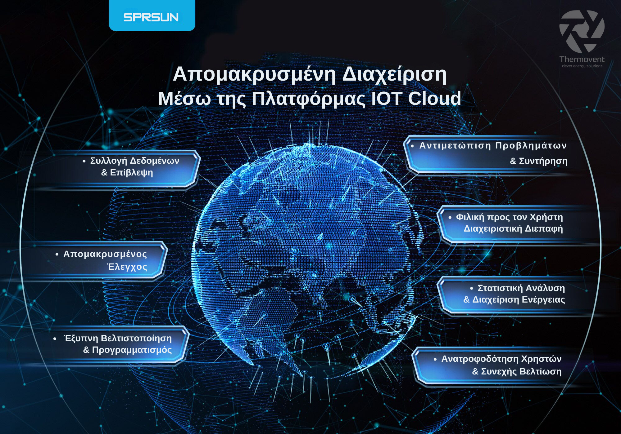SPRSUN: Καινοτομία και βιωσιμότητα στις αντλίες θερμότητας μέσω IoT